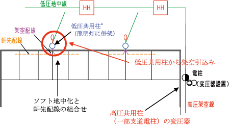 d͂̔znC|W